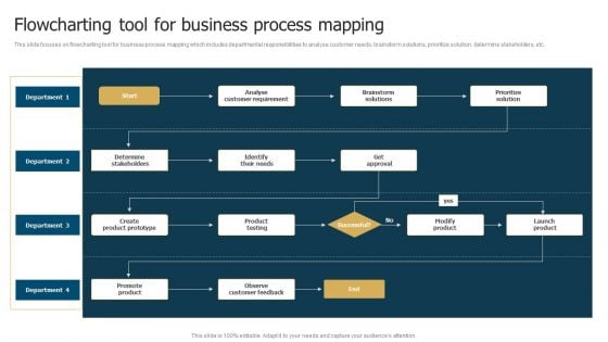 Business Restructuring Process Flowcharting Tool For Business Process Mapping Summary PDF