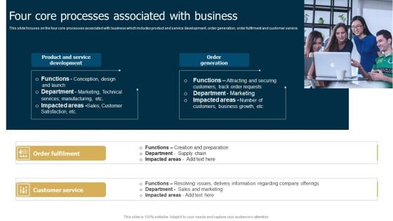 Business Restructuring Process Four Core Processes Associated With Business Sample PDF