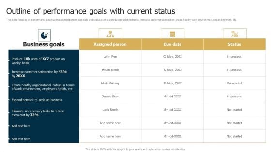 Business Restructuring Process Outline Of Performance Goals With Current Status Template PDF