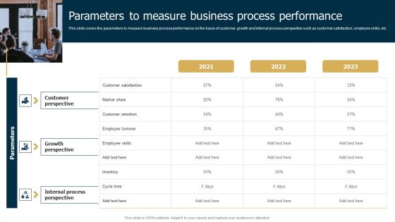 Business Restructuring Process Parameters To Measure Business Process Performance Download PDF