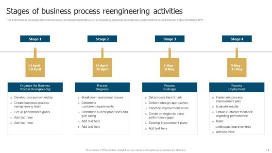 Business Restructuring Process Ppt PowerPoint Presentation Complete Deck With Slides Slide14