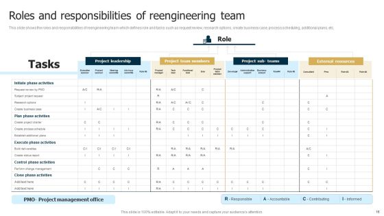 Business Restructuring Process Ppt PowerPoint Presentation Complete Deck With Slides Slide16