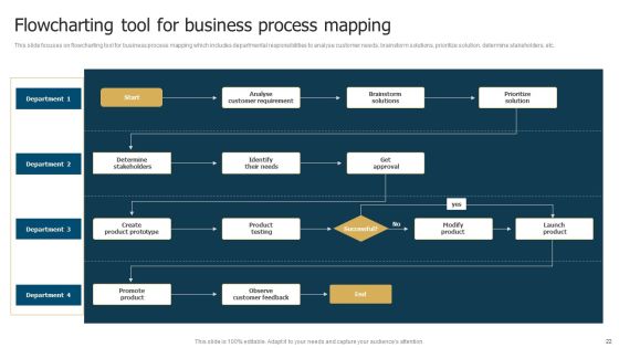 Business Restructuring Process Ppt PowerPoint Presentation Complete Deck With Slides Slide22