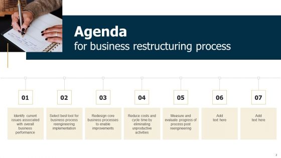 Business Restructuring Process Ppt PowerPoint Presentation Complete Deck With Slides