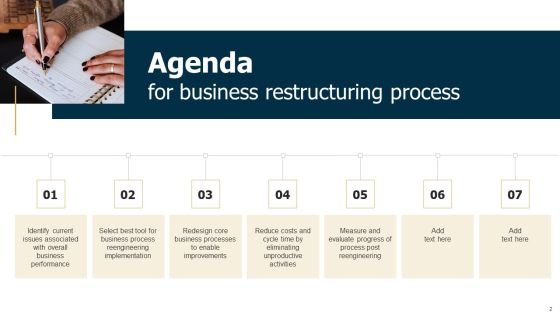 Business Restructuring Process Ppt PowerPoint Presentation Complete Deck With Slides Slide02