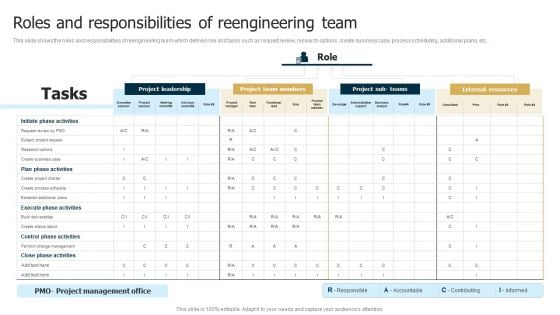 Business Restructuring Process Roles And Responsibilities Of Reengineering Team Diagrams PDF