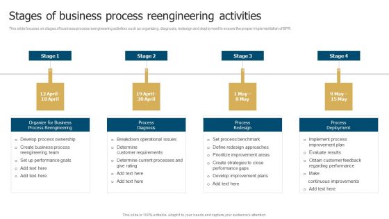 Business Restructuring Process Stages Of Business Process Reengineering Activities Introduction PDF