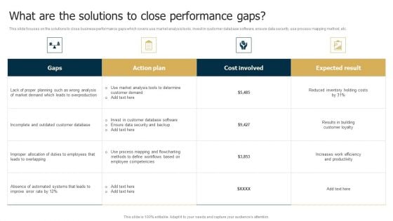 Business Restructuring Process What Are The Solutions To Close Performance Gaps Mockup PDF