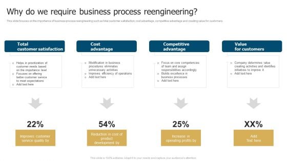 Business Restructuring Process Why Do We Require Business Process Reengineering Rules PDF