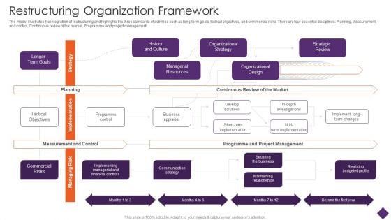 Business Restructuring Restructuring Organization Framework Ppt Inspiration Mockup PDF