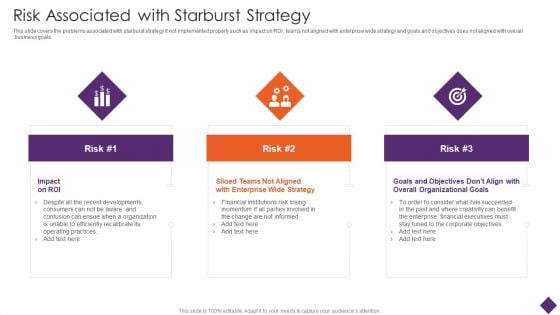 Business Restructuring Risk Associated With Starburst Strategy Ppt Infographic Template Graphic Tips PDF