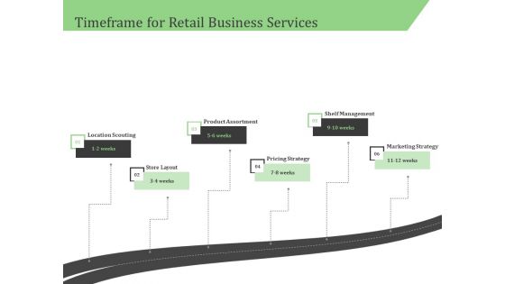 Business Retail Shop Selling Timeframe For Retail Business Services Ideas PDF