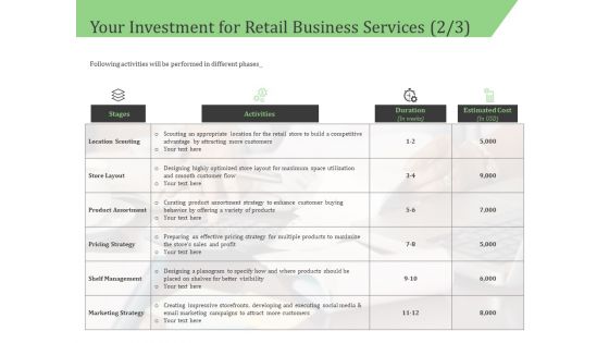 Business Retail Shop Selling Your Investment For Retail Business Services Cost Background PDF