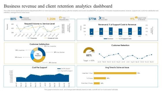 Business Revenue And Client Retention Analytics Dashboard Brochure PDF