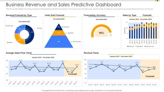 Business Revenue And Sales Predictive Dashboard Ppt Inspiration Background Designs PDF