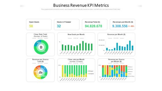 Business Revenue KPI Metrics Ppt PowerPoint Presentation File Slide Download PDF