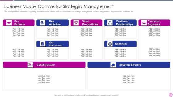 Business Revenue Model Ppt PowerPoint Presentation Complete With Slides Slide02