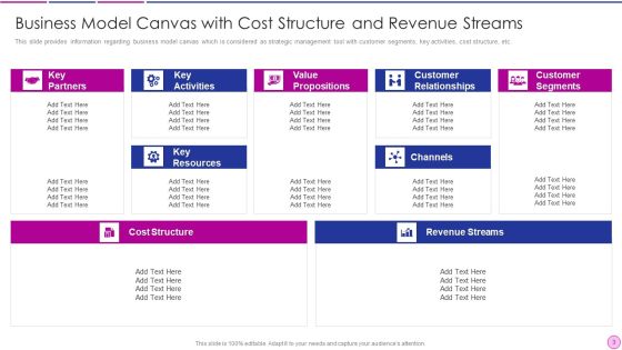 Business Revenue Model Ppt PowerPoint Presentation Complete With Slides Slide03