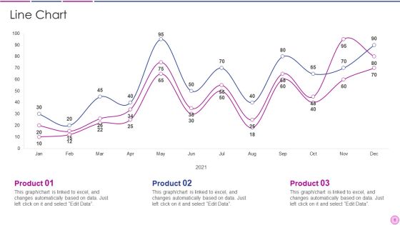 Business Revenue Model Ppt PowerPoint Presentation Complete With Slides Slide06
