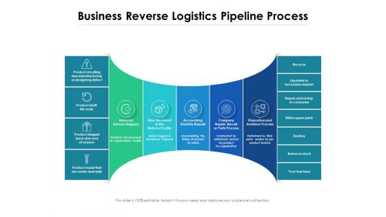 Business Reverse Logistics Pipeline Process Ppt PowerPoint Presentation Professional Background Designs PDF