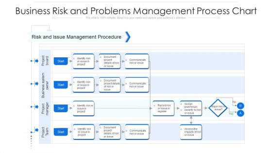 Business Risk And Problems Management Process Chart Ppt PowerPoint Presentation File Slide PDF