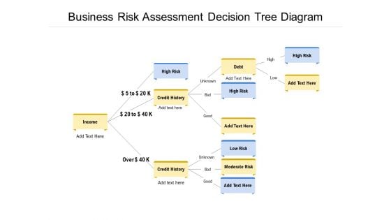 Business Risk Assessment Decision Tree Diagram Ppt PowerPoint Presentation Outline Graphics Pictures PDF