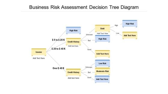 Business Risk Assessment Decision Tree Diagram Ppt PowerPoint Presentation Outline Graphics Pictures PDF Business Risk Assessment Decision Tree Diagram Ppt PowerPoint Presentation Outline Graphics Pictures PDF