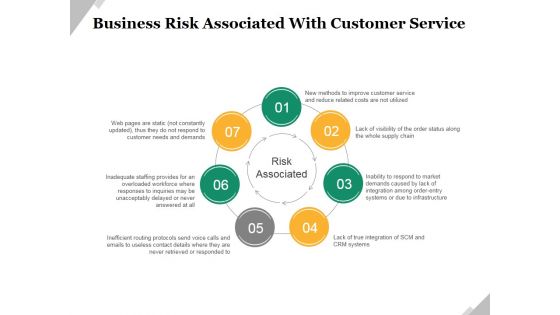 Business Risk Associated With Customer Service Ppt PowerPoint Presentation Professional Guidelines