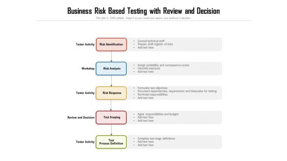 Business Risk Based Testing With Review And Decision Ppt PowerPoint Presentation Gallery Ideas PDF