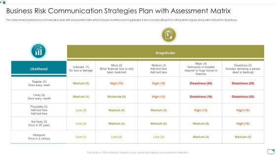 Business Risk Communication Strategies Plan With Assessment Matrix Formats PDF