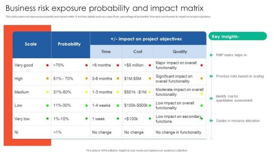 Business Risk Exposure Probability And Impact Matrix Mockup PDF