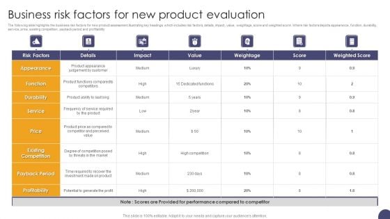 Business Risk Factors For New Product Evaluation Ppt Portfolio Aids PDF