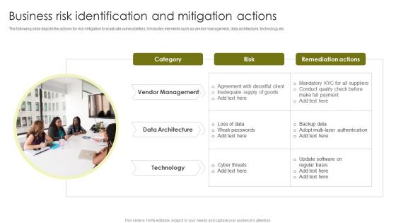 Business Risk Identification And Mitigation Actions Clipart PDF
