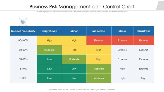 Business Risk Management And Control Chart Ppt PowerPoint Presentation Ideas Graphics Pictures PDF