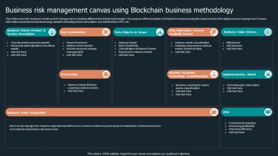 Business Risk Management Canvas Using Blockchain Business Methodology Portrait PDF