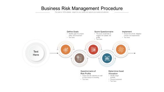 Business Risk Management Procedure Ppt PowerPoint Presentation Layouts Outline PDF