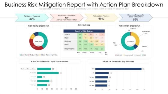 Business Risk Mitigation Report With Action Plan Breakdown Ppt Slides Background PDF