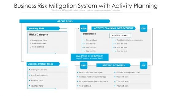 Business Risk Mitigation System With Activity Planning Ppt PowerPoint Presentation File Outfit PDF