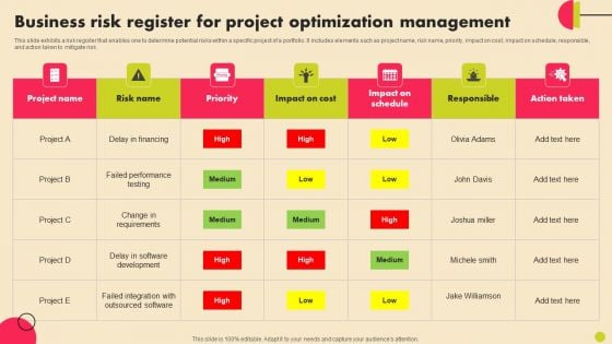 Business Risk Register For Project Optimization Management Download PDF