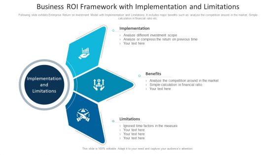 Business Roi Framework With Implementation And Limitations Ppt PowerPoint Presentation Layouts Visual Aids PDF