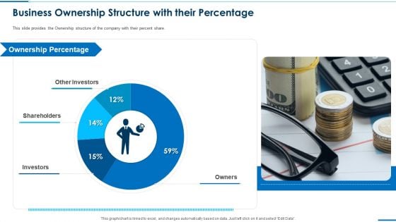 Business Round Investment Deck Business Ownership Structure With Their Percentage Portrait PDF