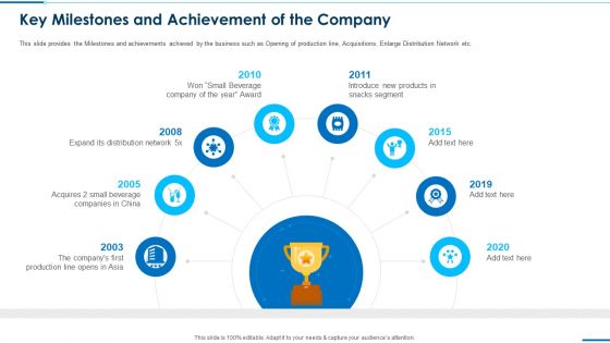 Business Round Investment Deck Key Milestones And Achievement Of The Company Topics PDF