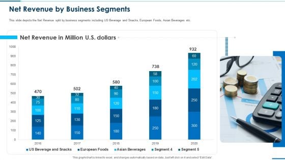 Business Round Investment Deck Net Revenue By Business Segments Topics PDF