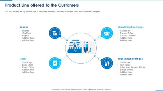 Business Round Investment Deck Product Line Offered To The Customers Ideas Pdf