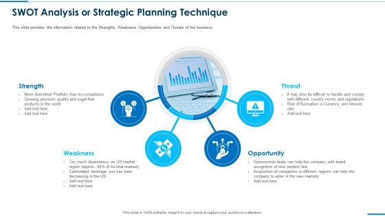 Business Round Investment Deck Swot Analysis Or Strategic Planning Technique Inspiration Pdf