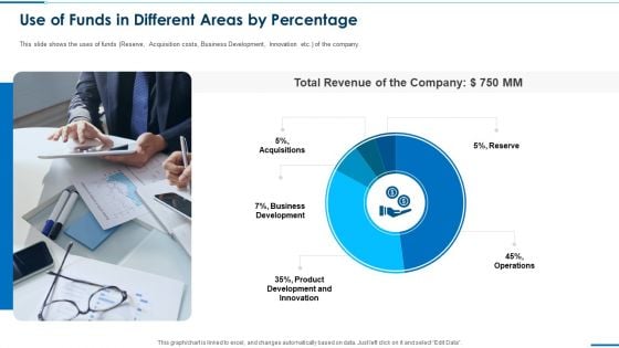 Business Round Investment Deck Use Of Funds In Different Areas By Percentage Introduction PDF