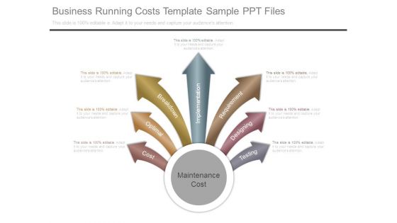 Business Running Costs Template Sample Ppt Files
