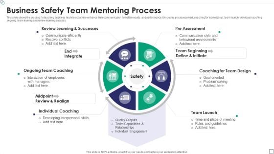 Business Safety Team Mentoring Process Graphics PDF