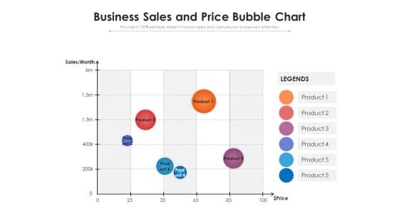 Business Sales And Price Bubble Chart Ppt PowerPoint Presentation Styles Mockup PDF