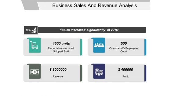 Business Sales And Revenue Analysis Ppt PowerPoint Presentation Layouts Display Business Sales And Revenue Analysis Ppt PowerPoint Presentation Layouts Display